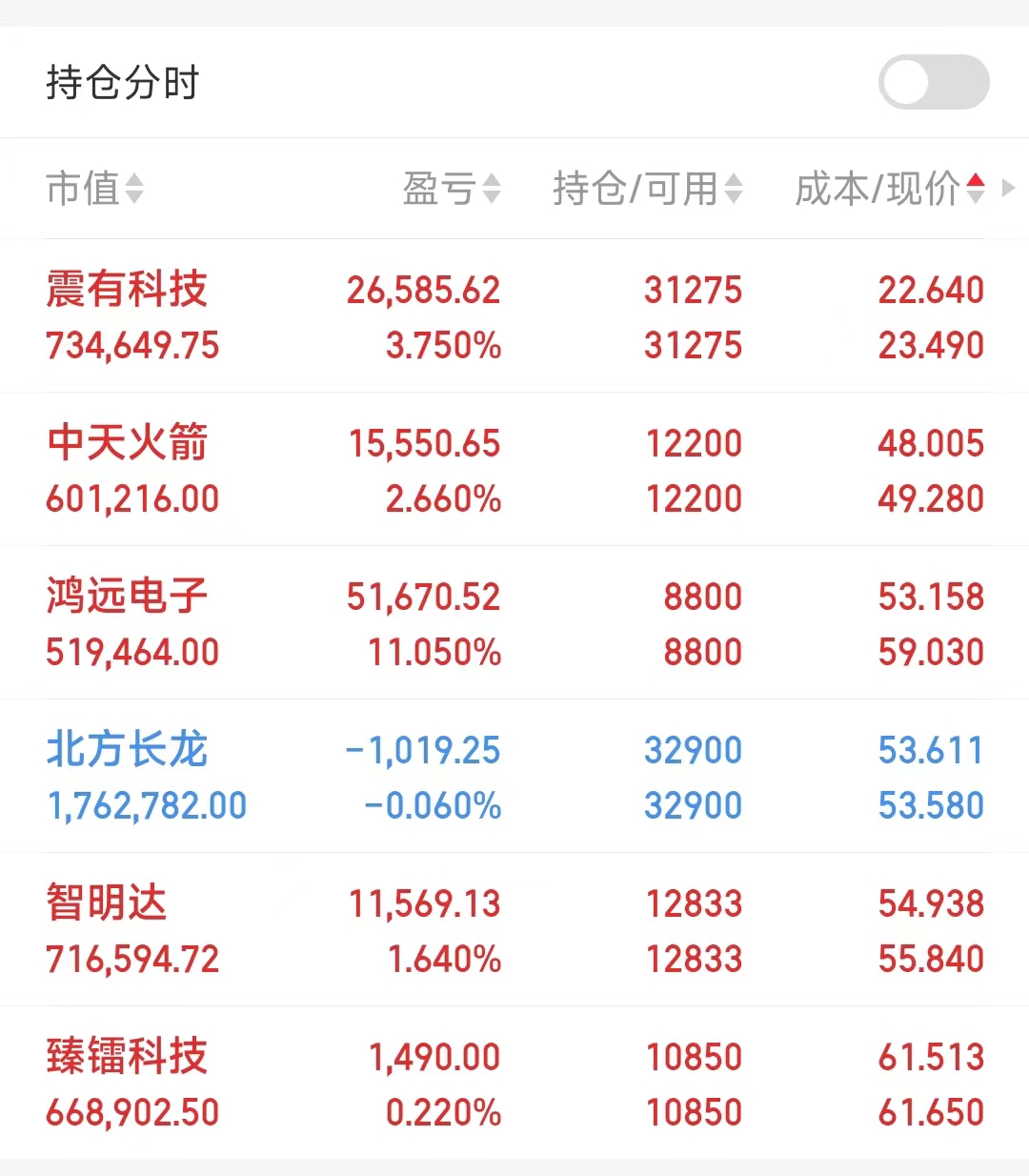 揭示最新价格趋势与影响因素分析