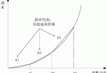 具体价格需参考不同品牌和型号的市场售价。-优乐评测网