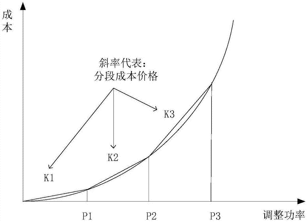 具体价格需参考不同品牌和型号的市场售价