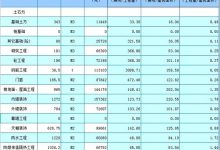 费用多少？最新报价解析-优乐评测网