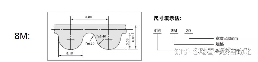 不同配置与带宽的费用详解