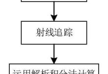 解析高峰时段玩家数量与分布情况》-优乐评测网