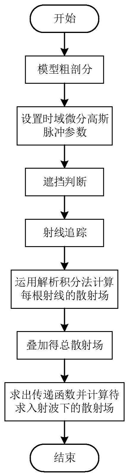解析高峰时段玩家数量与分布情况