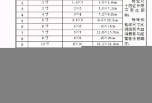 多少台设备构成了域名服务器网络?-优乐评测网