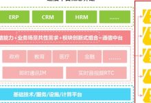 平台特性对融合服务器价格的影响-优乐评测网