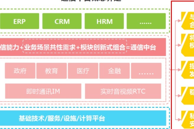 平台特性对融合服务器价格的影响