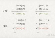 不同类型的数字藏品服务器费用是多少?-优乐评测网
