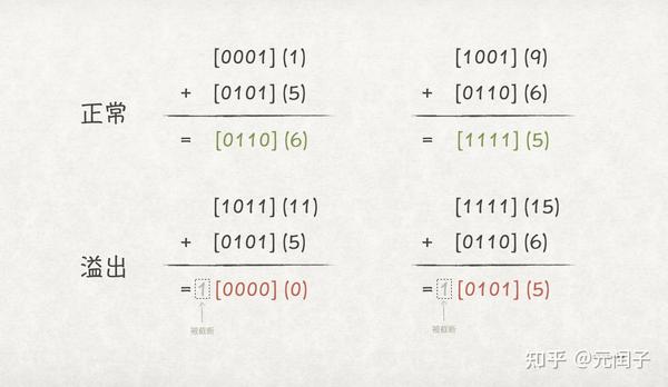 不同类型的数字藏品服务器费用是多少