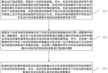 以服务器性能为例，解析并发量的计算方法-优乐评测网