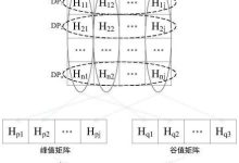 基于流量、性能与扩展性考量-优乐评测网