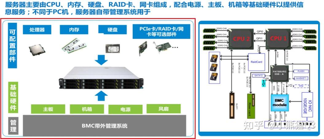 探讨服务器核数选择