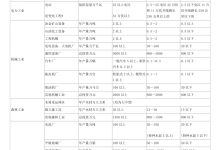 划分标准的来源及重要性-优乐评测网