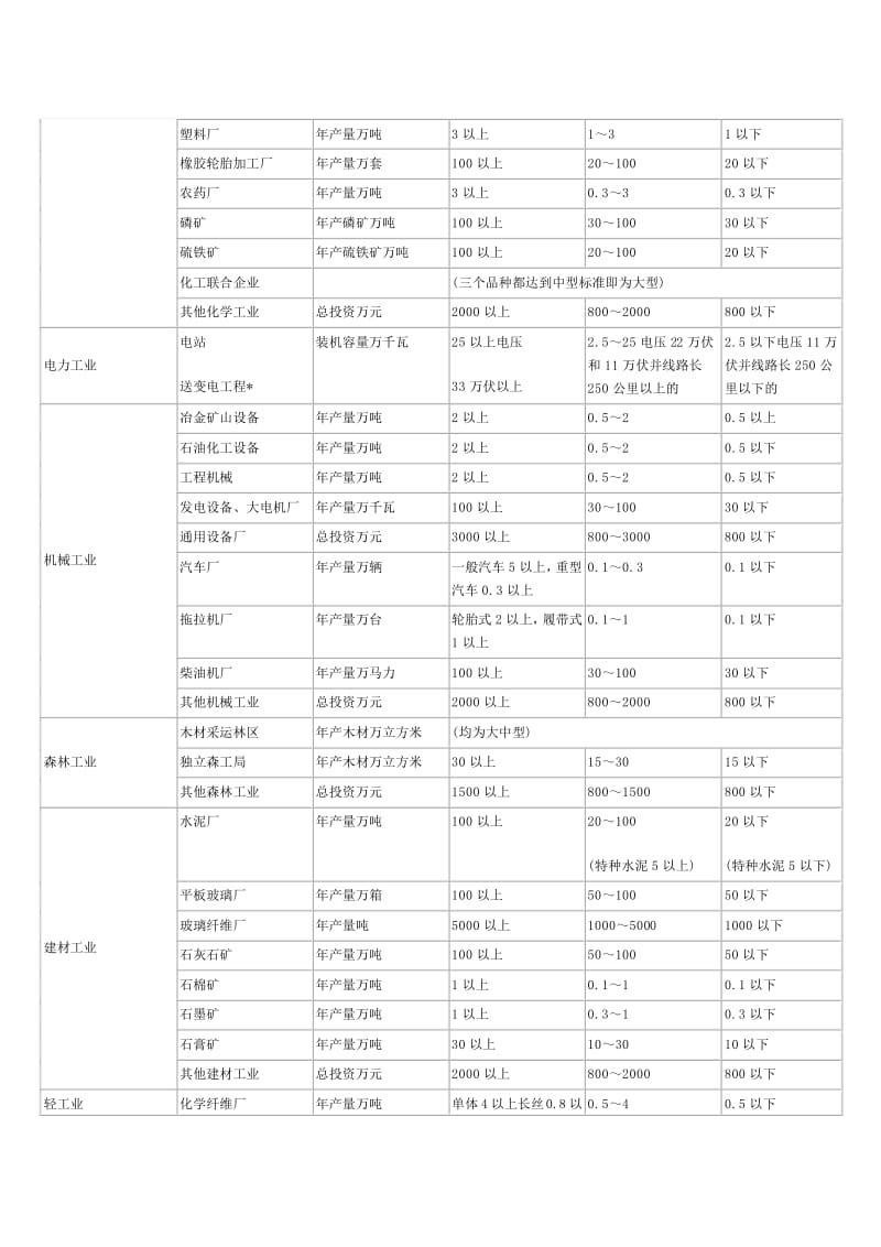 划分标准的来源及重要性
