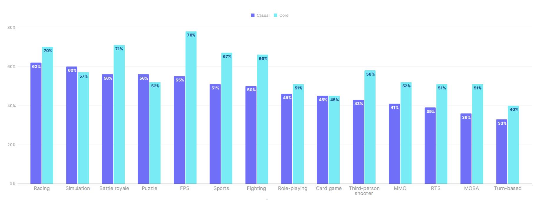 玩家活跃度的全方位剖析