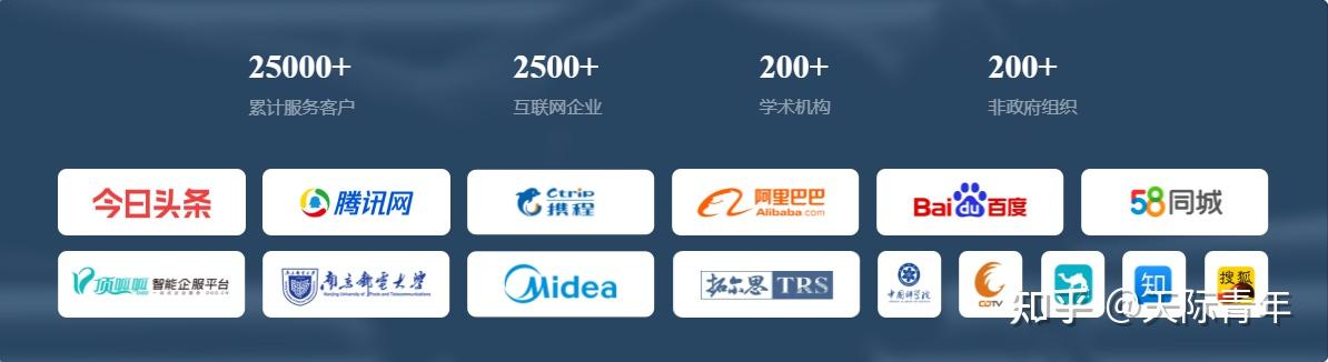 代理服务器价格受哪些因素影响