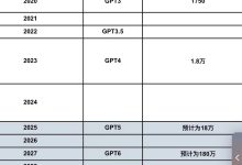 根据最新数据揭示，香港服务器转让费用几何？-优乐评测网