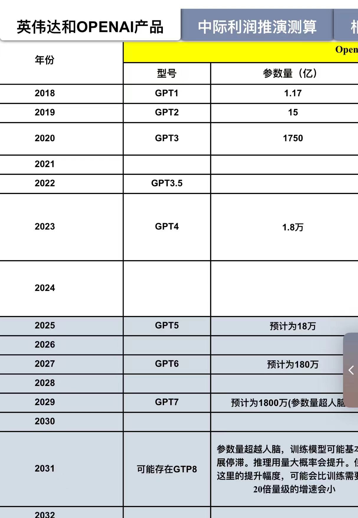 根据最新数据揭示