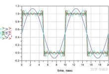带宽速率为5m的云服务器网络性能如何?-优乐评测网