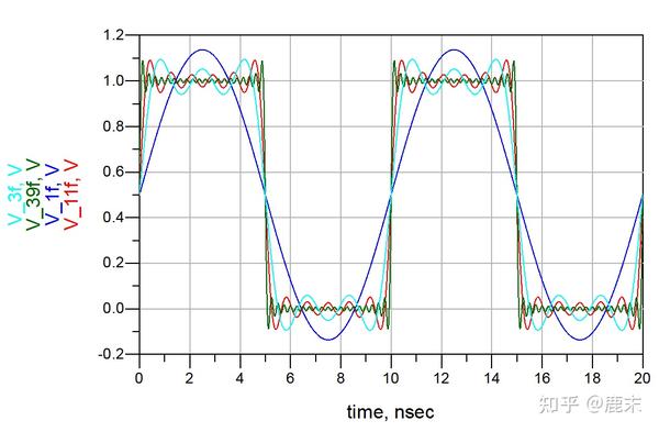带宽速率为5m的云服务器网络性能如何