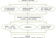 探讨实际运行环境下的功率消耗情况。-优乐评测网