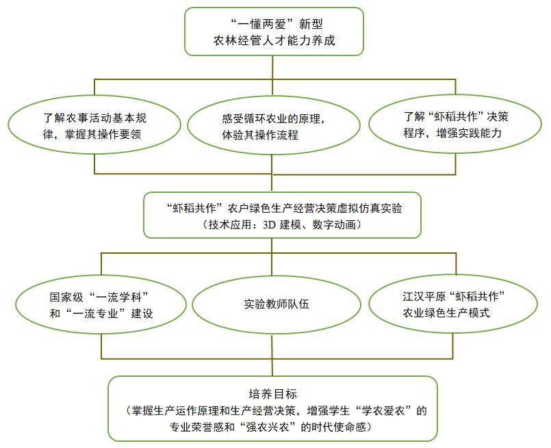 探讨实际运行环境下的功率消耗情况