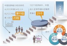 创新科技助力数字经济发展-优乐评测网