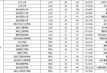 专业教程带您一步步掌握-优乐评测网