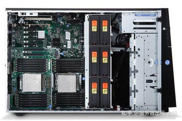 为什么服务器选择该CPU