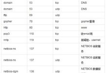 端口费用是多少?-优乐评测网