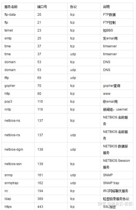 端口费用是多少