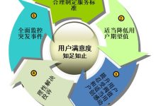 如何了解服务器电脑维修价格-优乐评测网