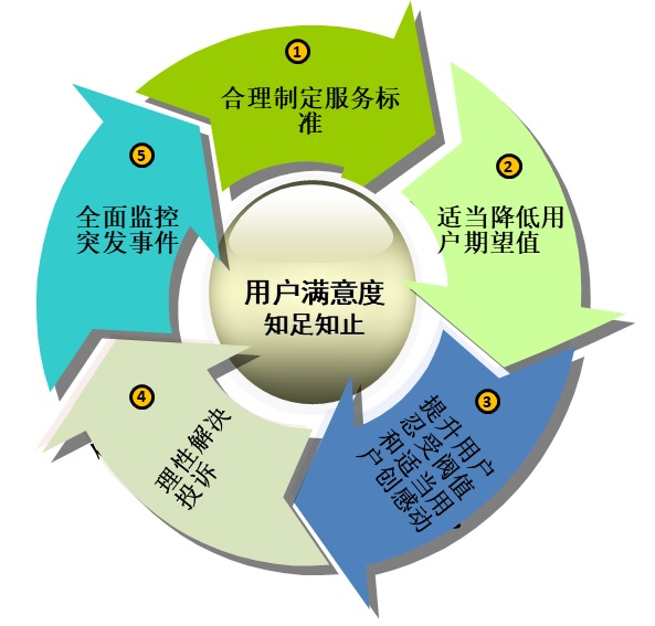 如何了解服务器电脑维修价格