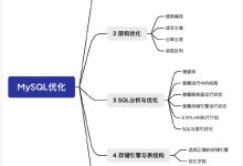 性能与多核之间的挑战与突破-优乐评测网