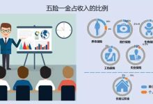 一般而言,综合服务器一年的费用可能从几千元到数万元不等。-优乐评测网