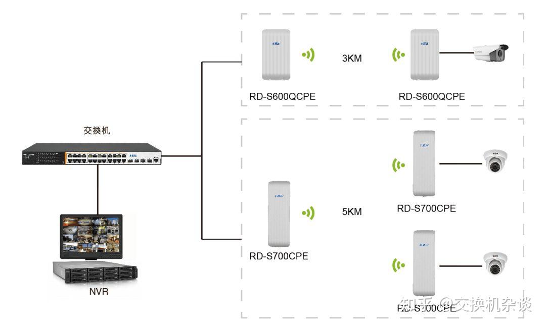 无线DNS服务器地址是什么
