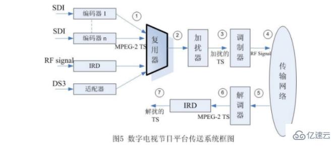 探讨TS服务器一个月的使用费用及开销
