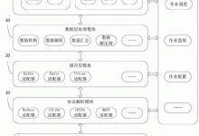 一站式数据交换服务,引领行业新潮流-优乐评测网