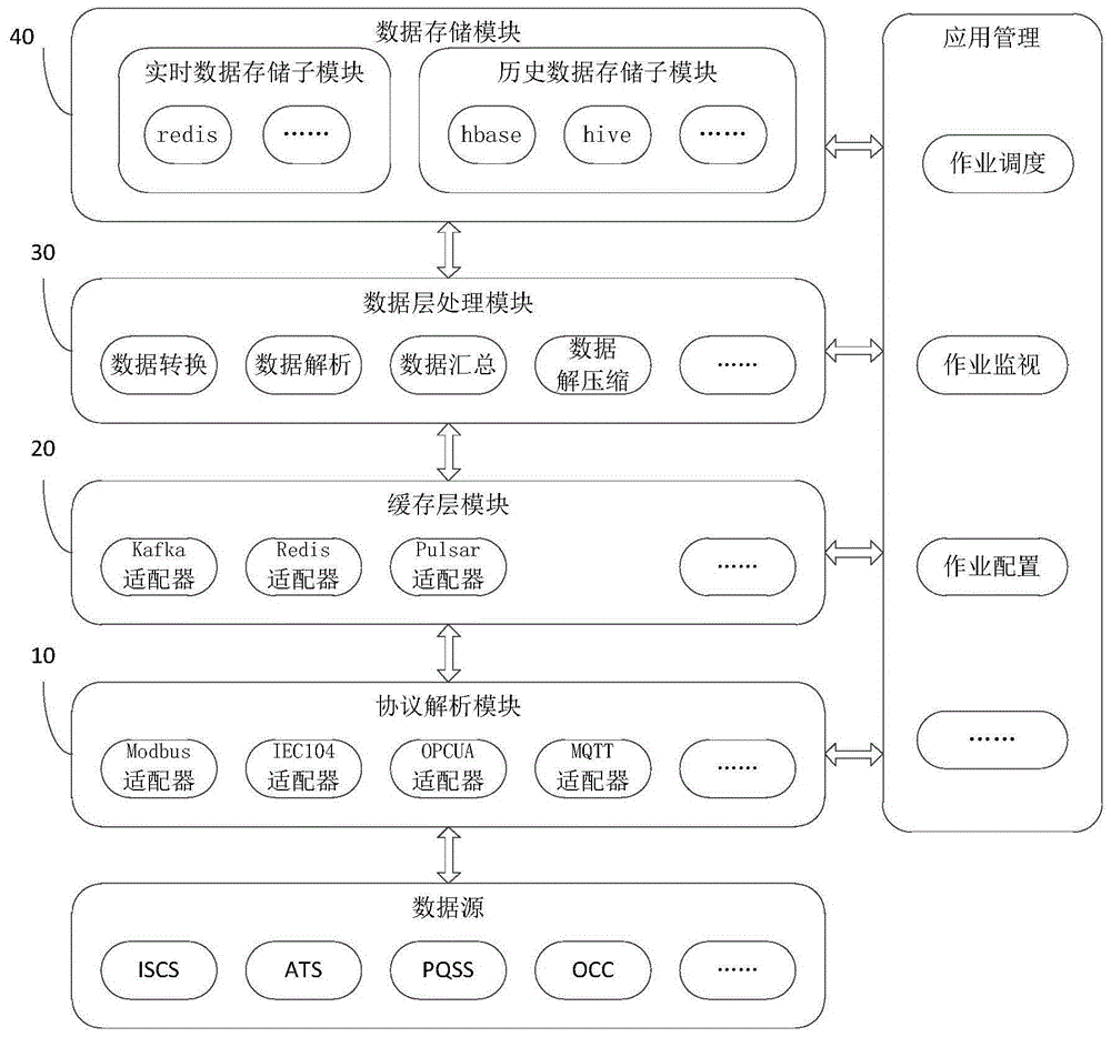 引领行业新潮流