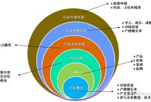 行业分析揭示服务器租赁或购买的价格区间与成本要素-优乐评测网