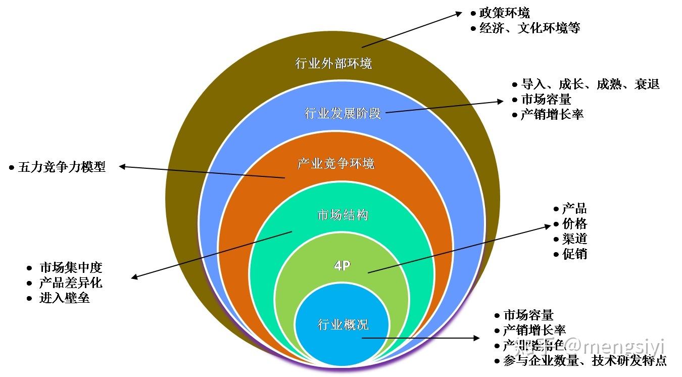 行业分析揭示服务器租赁或购买的价格区间与成本要素