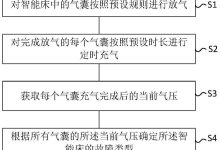 不同故障类型与价格关联-优乐评测网