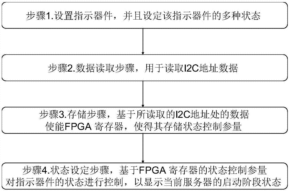 如何判断服务器耗电状况是否正常
