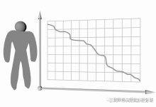 价格透明化，合理投入成本-优乐评测网