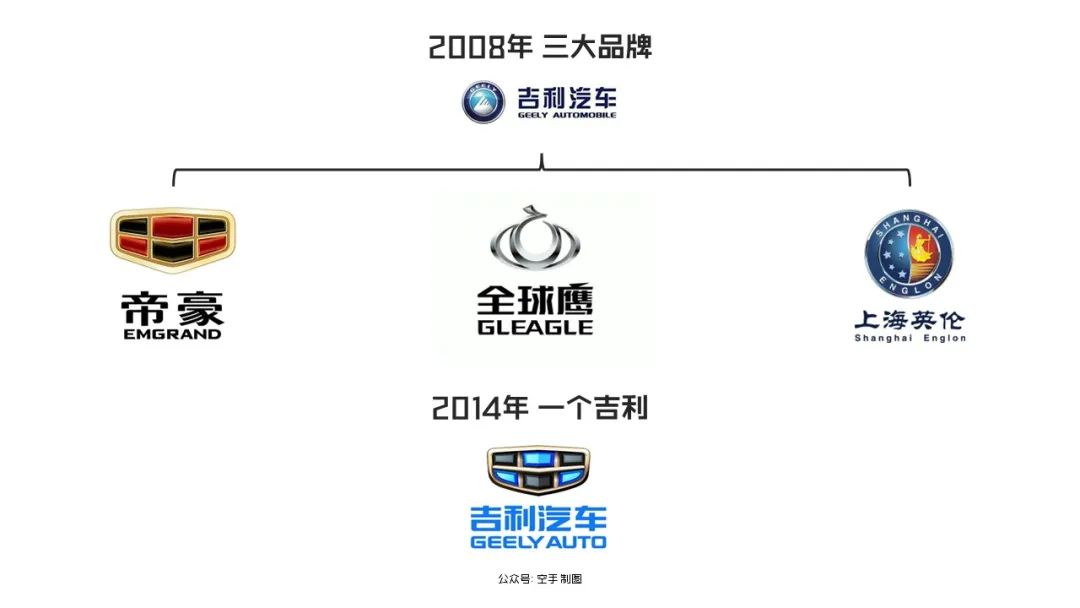 不同品牌和配置的服务器机箱价格差异