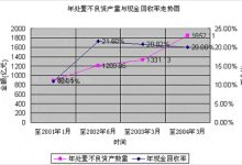 了解回收率的现状-优乐评测网