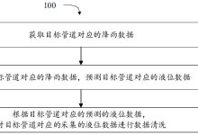 如何计算清洗费用-优乐评测网