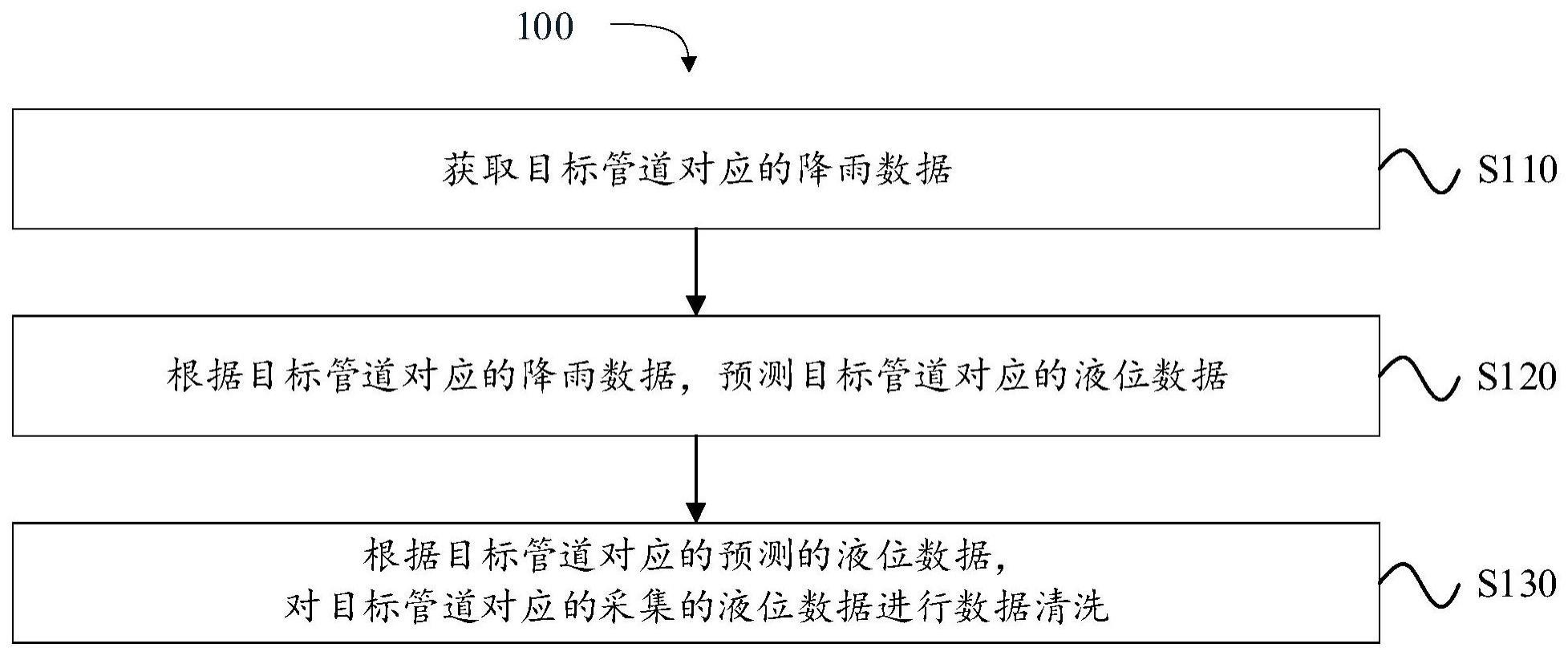 如何计算清洗费用