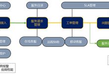 一台服务器究竟能建立多少链接？-优乐评测网