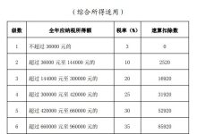 全年费用一览,究竟多少钱一年?-优乐评测网