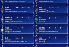 英雄联盟游戏服务器统计-优乐评测网